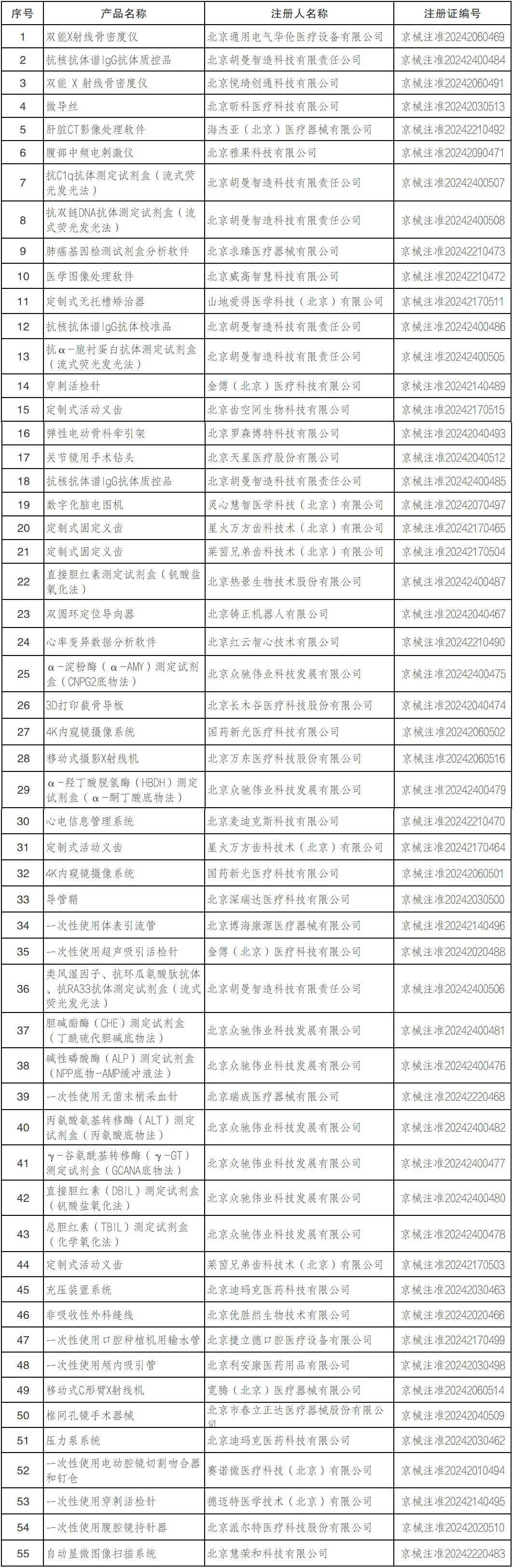 国家药监局批准2款创新医疗器械上市