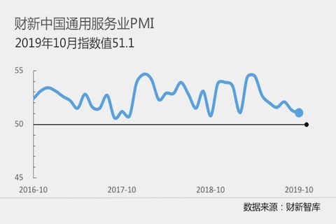 韩国10月工业生产创5年8个月新低