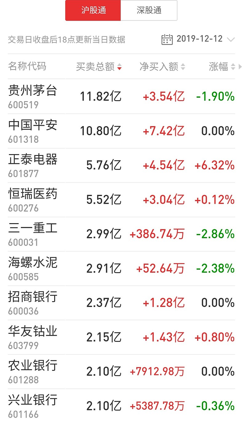 银行间市场数据报告库公司在沪成立 交易商协会徐忠担任董事长