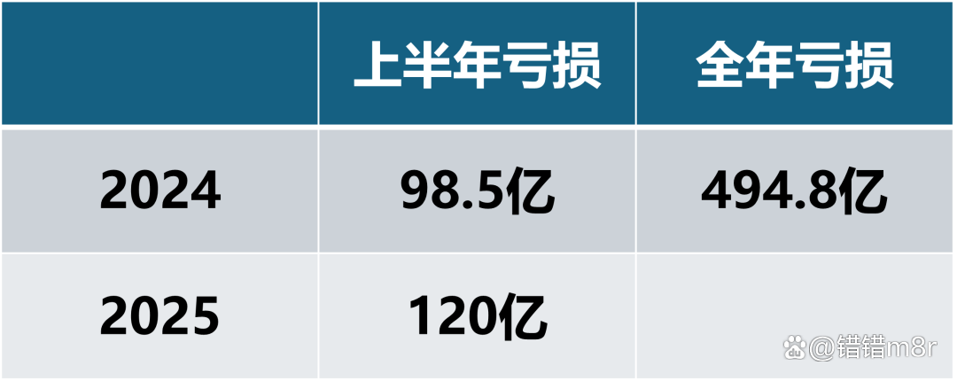 万科债务展期进入“加时赛”：三项议案未通过，5天宽限期成关键