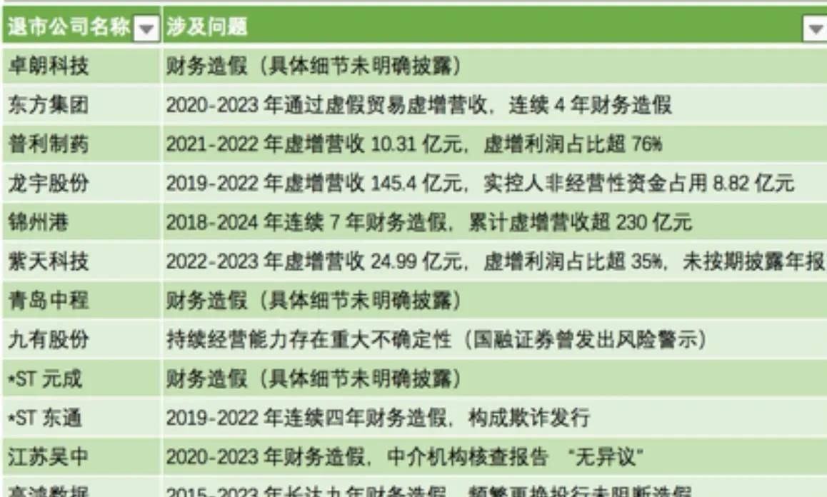 三六零澄清:公司不存在财务造假情形