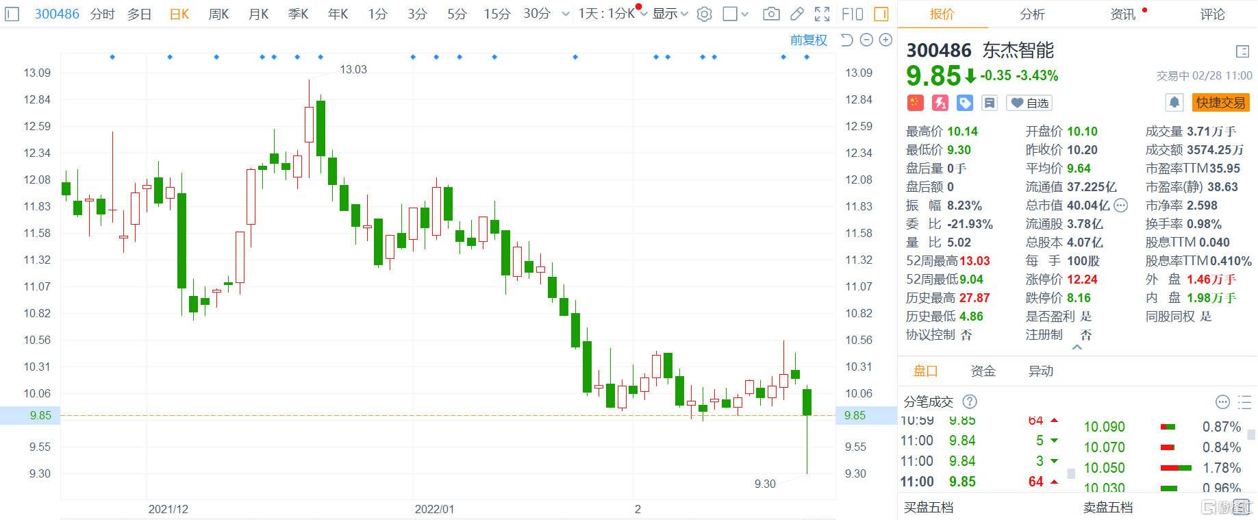 300486，重大资产重组！