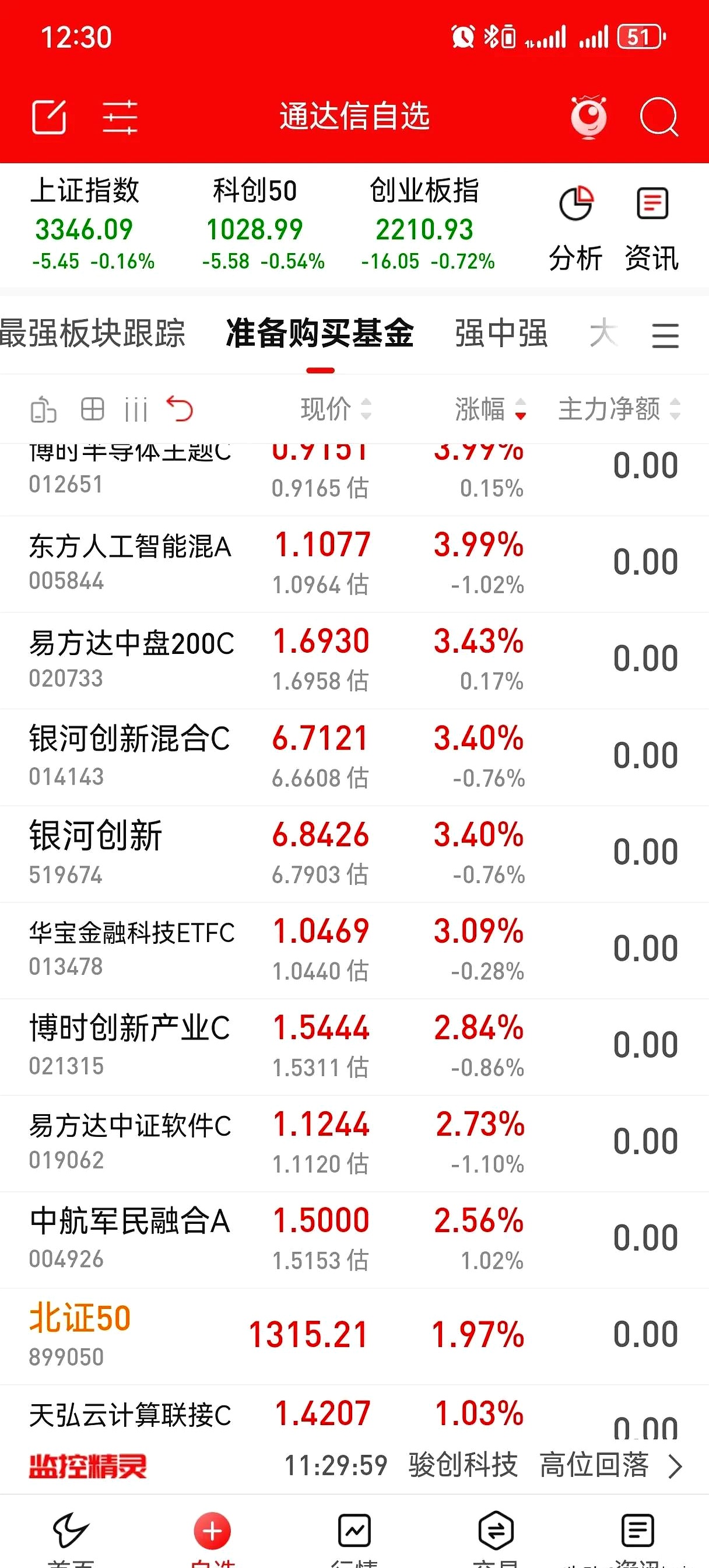 广期所多晶硅主力合约涨幅扩大至4%