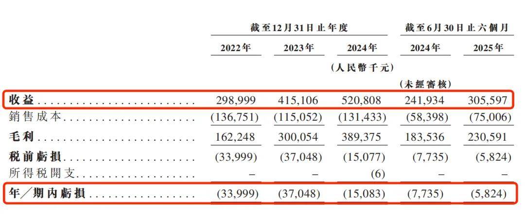 锐翔智能IPO:关联收购定价连番跳涨,核心客户群经营承压藏隐忧