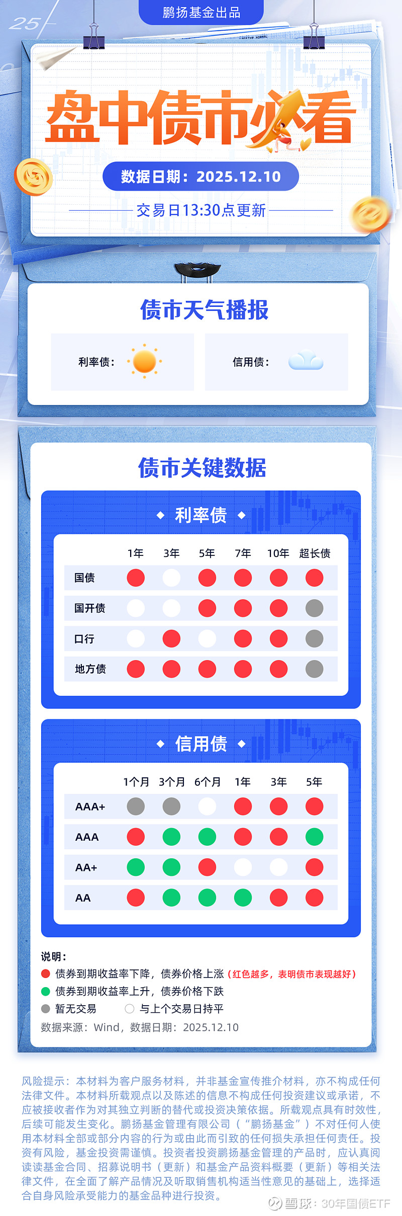 十年国债ETF（511260）近10日净流入超6.1亿元，债市供给压力有所缓和