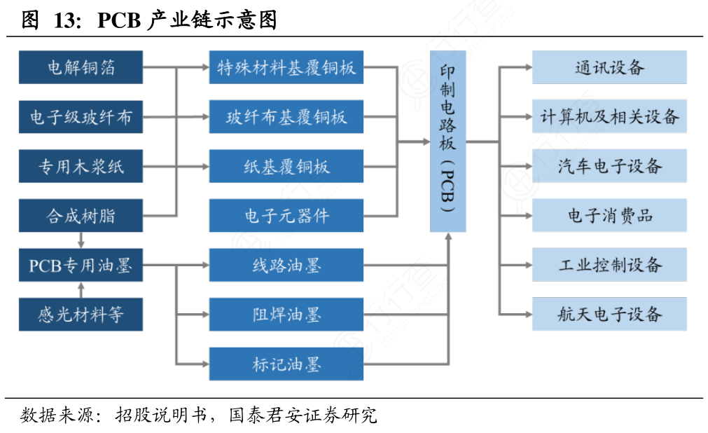 同宇新材:公司募投项目中包含可用于光刻胶油墨的邻甲酚醛环氧树脂