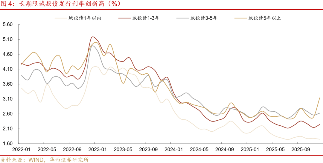 债市早参12月18日|大起大落 超长债收益率昨日下行逾4BP;万科第二笔37亿中票寻求展期