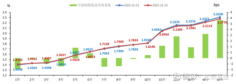 债市早参12月18日|大起大落 超长债收益率昨日下行逾4BP;万科第二笔37亿中票寻求展期