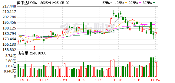 谷歌据悉联手Meta 强化TPU对PyTorch的支持 以挑战英伟达