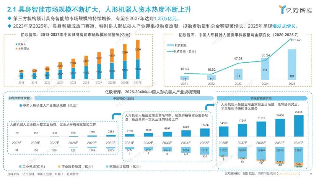 聚焦应用场景发展具身智能尤为关键