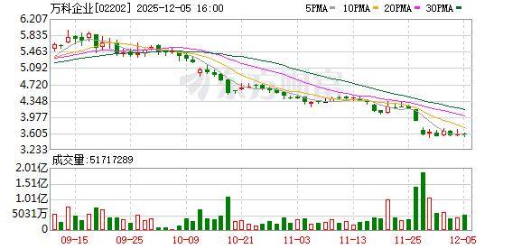 万科公布37亿元债券展期议案