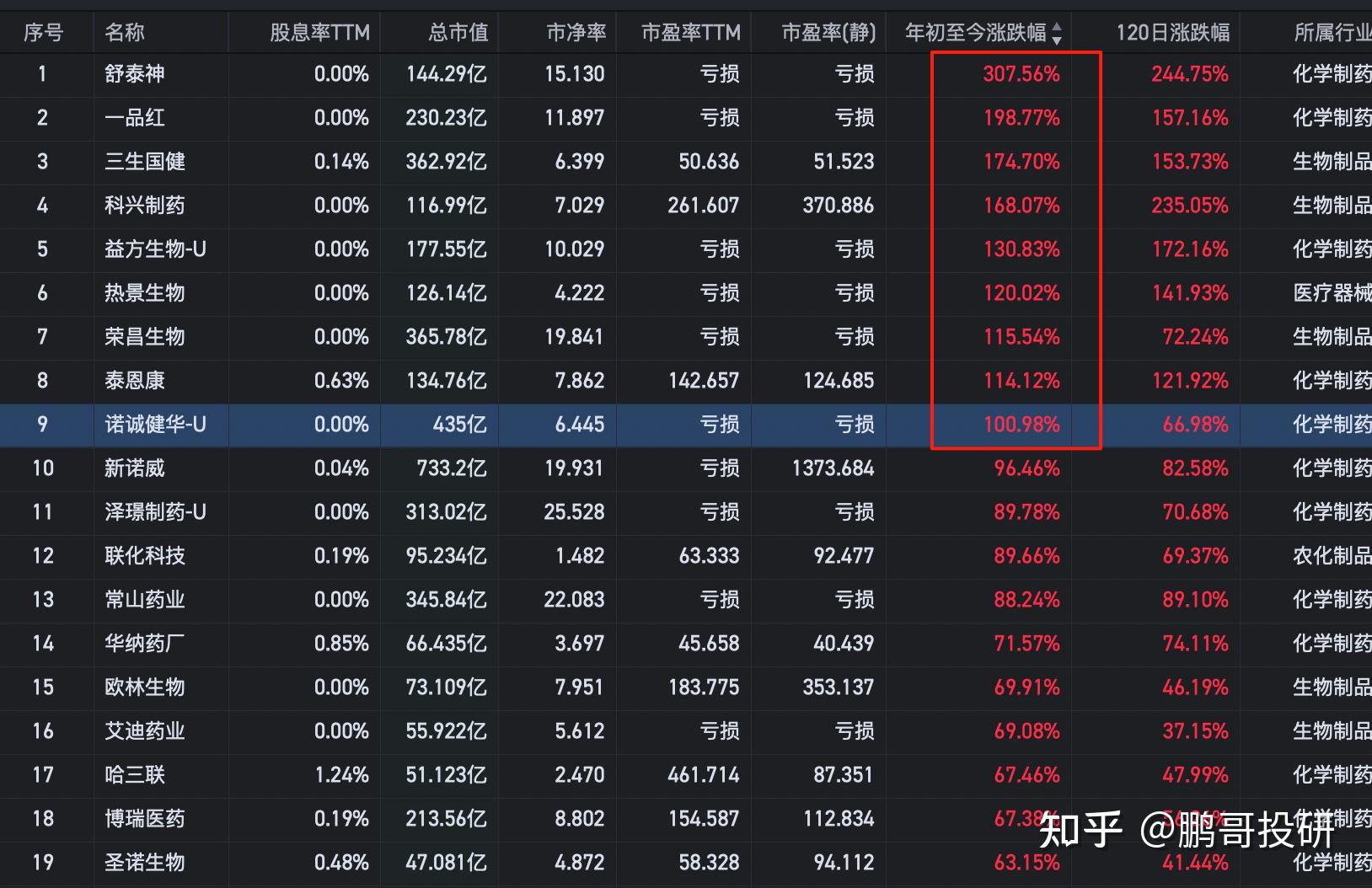 今年存量转债已缩水1700+亿 年末迎发行小高峰 新券上市一周价格接近翻倍