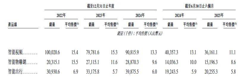 前三季度经营承压、募投项目再次延期，天味食品急赴港股寻“新引擎”