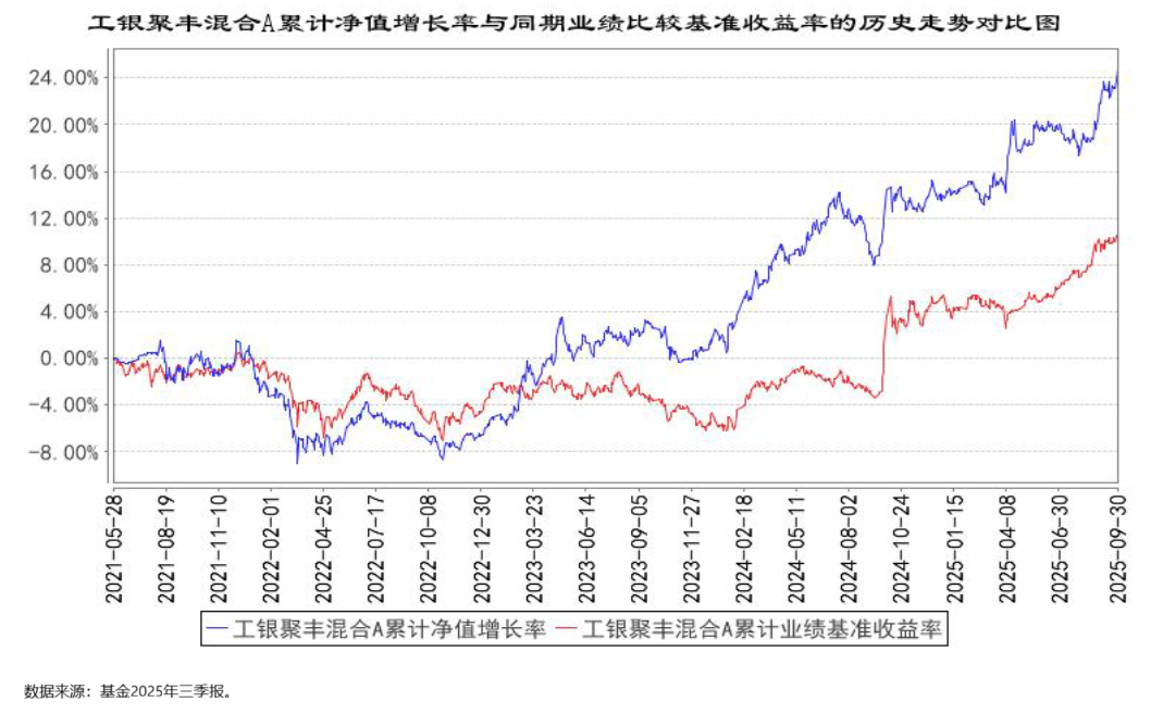 二级债基进入万亿时代：以平衡之道，谋“固收+”长胜之基