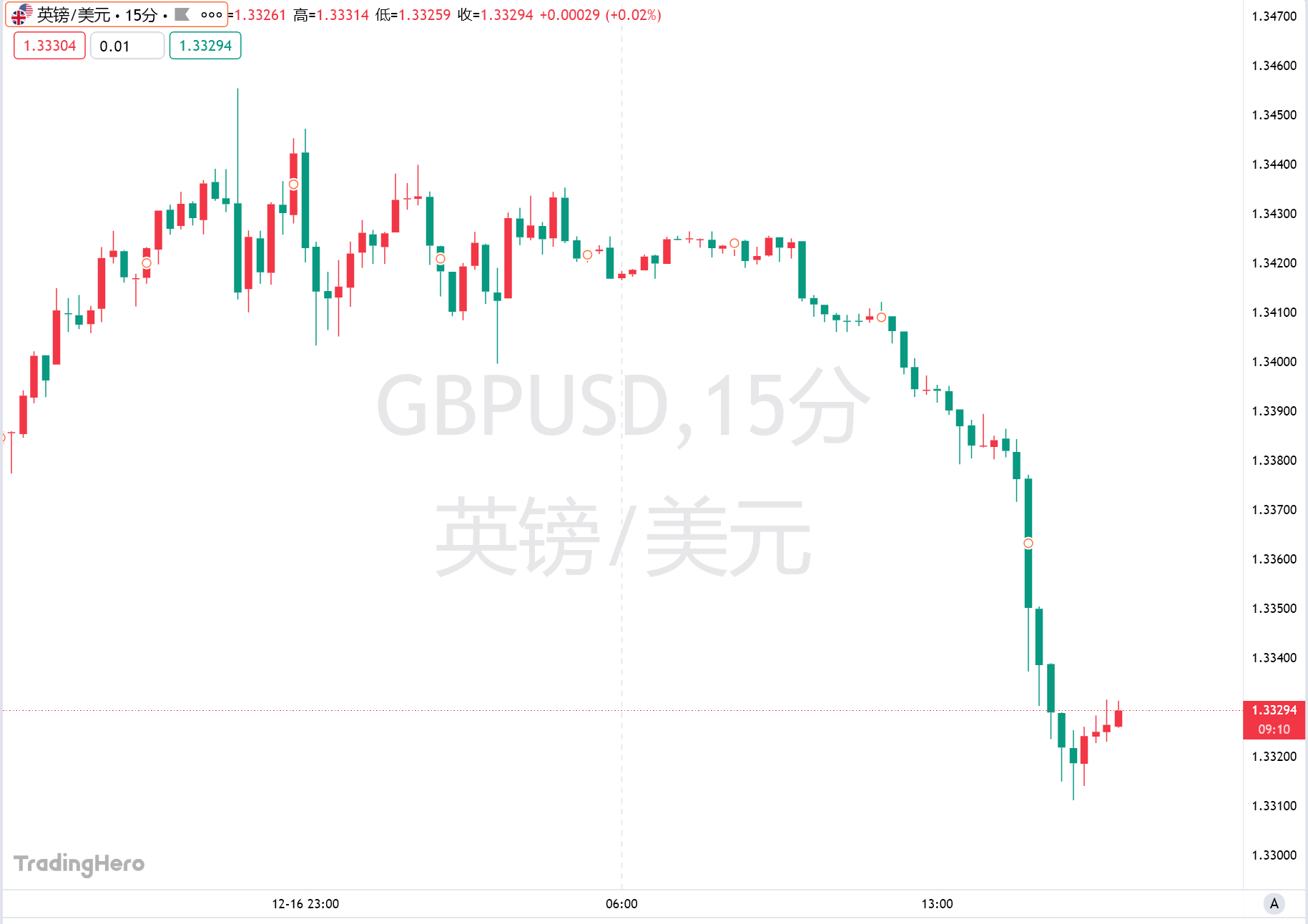 英国央行如期降息 投资者周四抛售英债