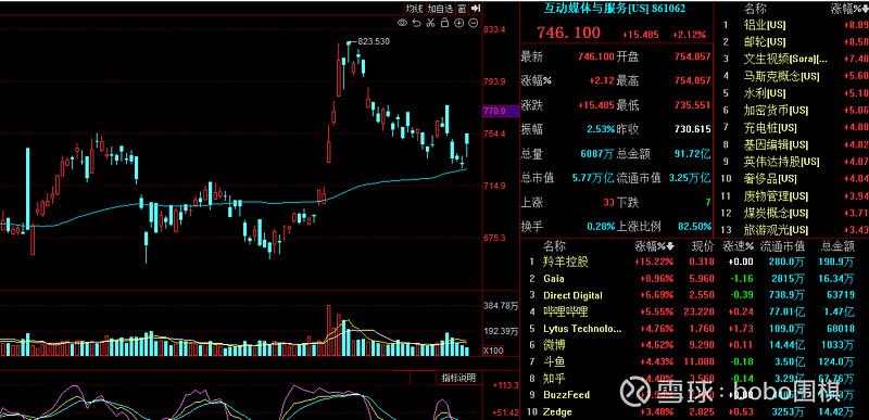 重磅数据发布！美股拉升！