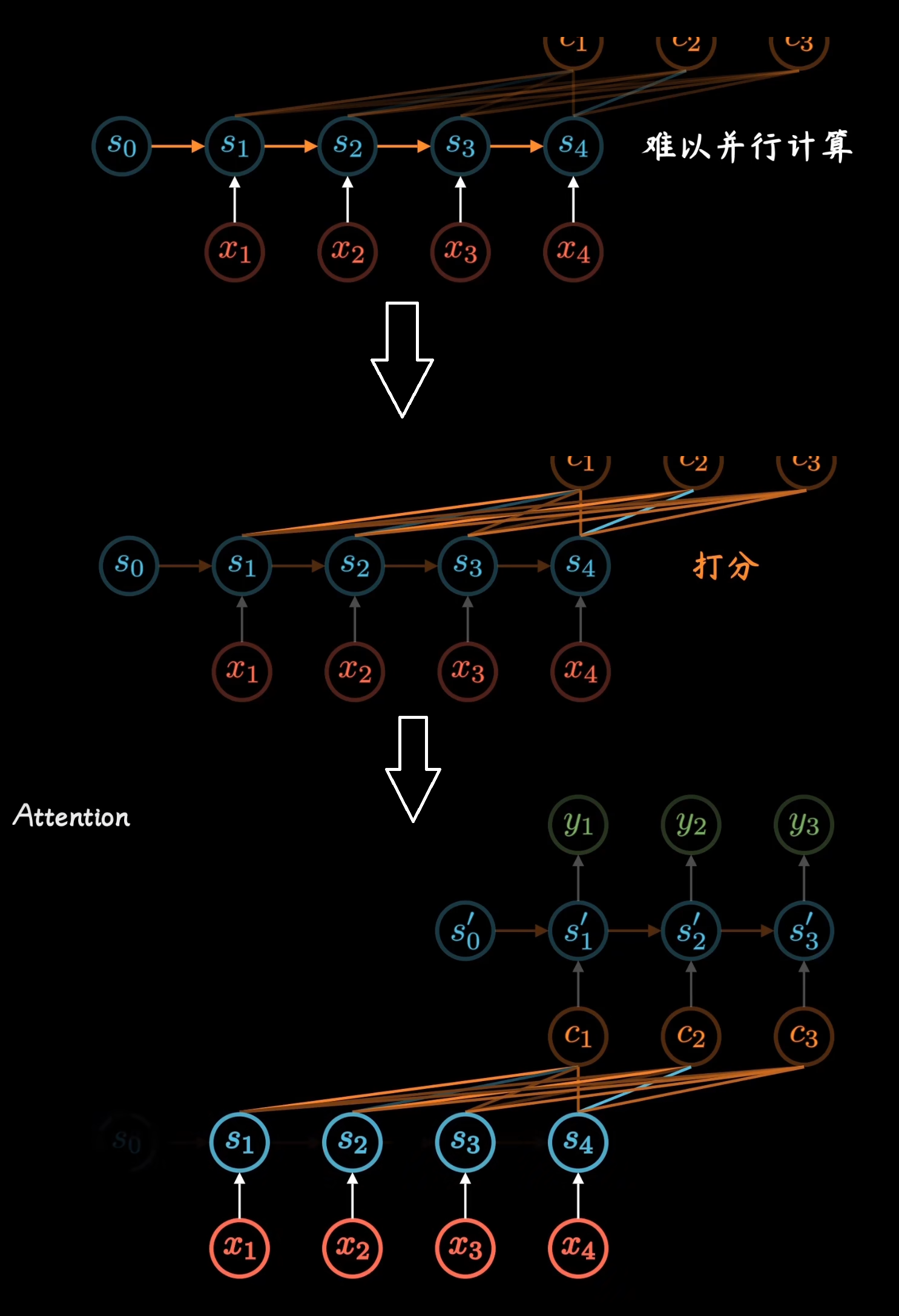 念起物从，脑机接口拓展患者生活边界