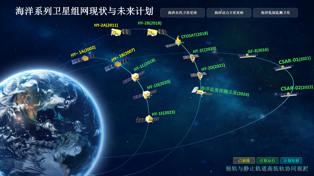 科学与健康|从探洋识冰到巡天瞰海！我国海洋卫星大显身手