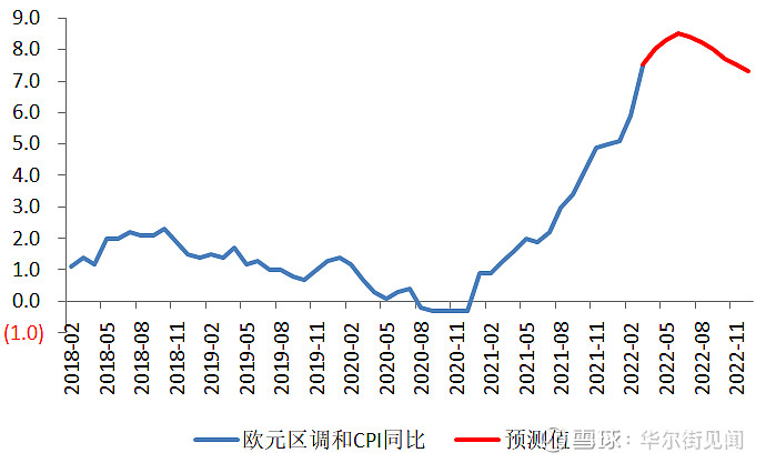 欧元区10月零售额同比增长1.5%，环比持平