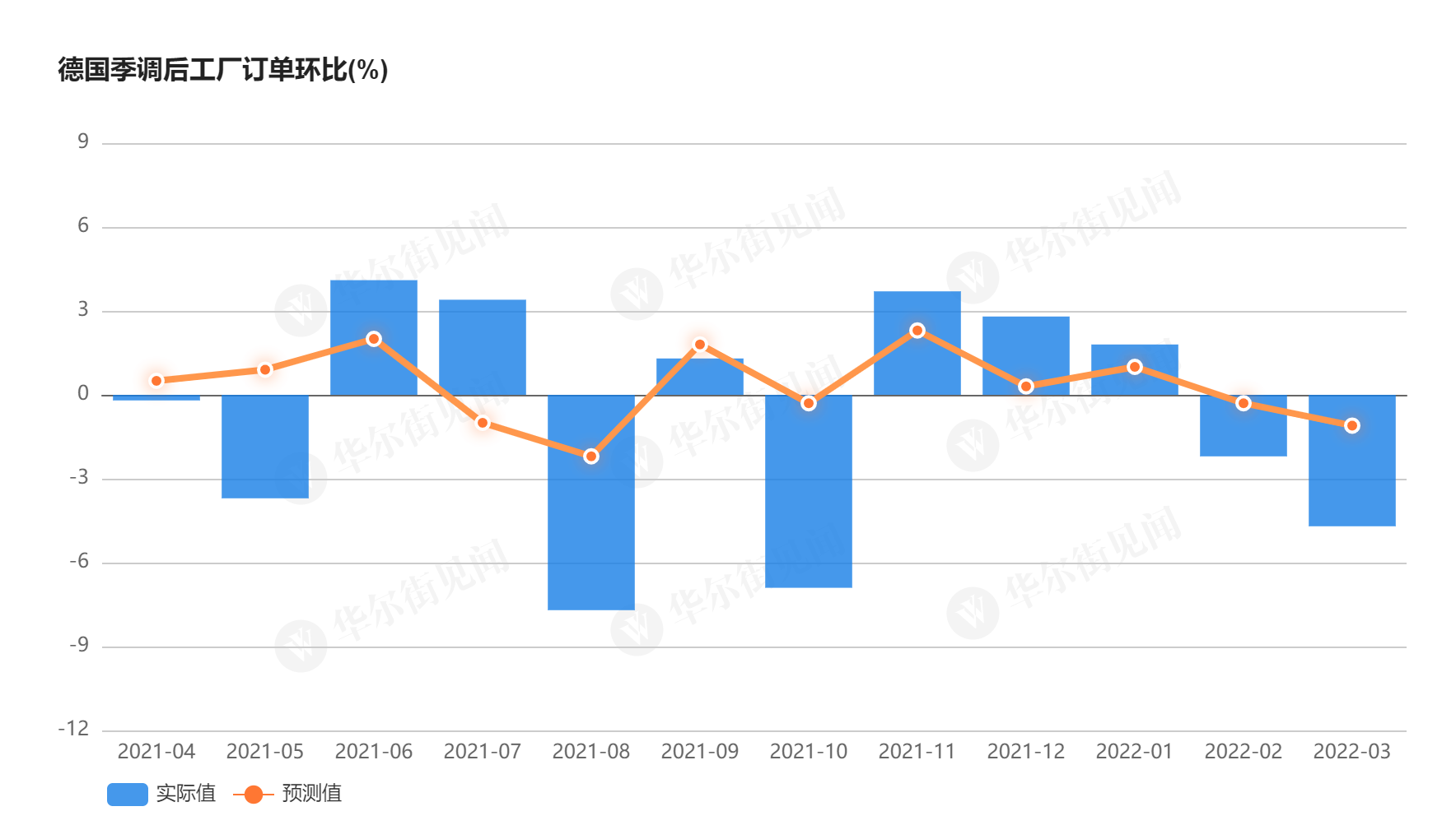 欧元区10月零售额同比增长1.5%，环比持平
