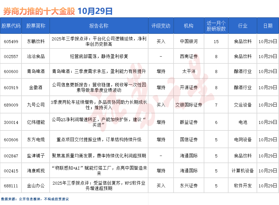 券商今日金股：6份研报力推一股（名单）