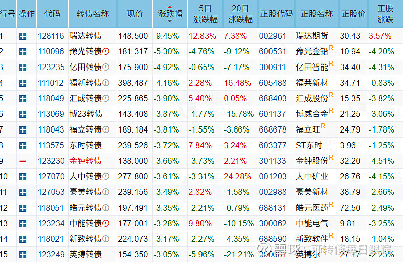 福蓉科技：关于提前赎回“福蓉转债”的公告