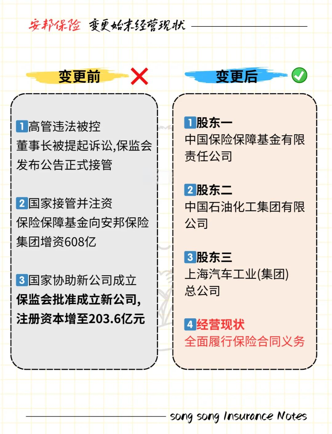 险企年末密集“补血” 永续债为何成新主力？