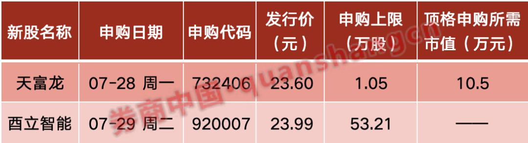 下周7股解禁市值超百亿元