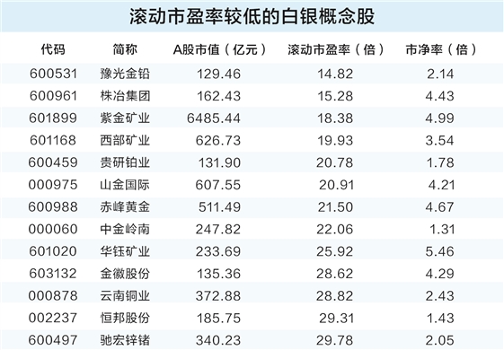 国际银价突破67美元/盎司，4只白银概念股跑出翻倍行情