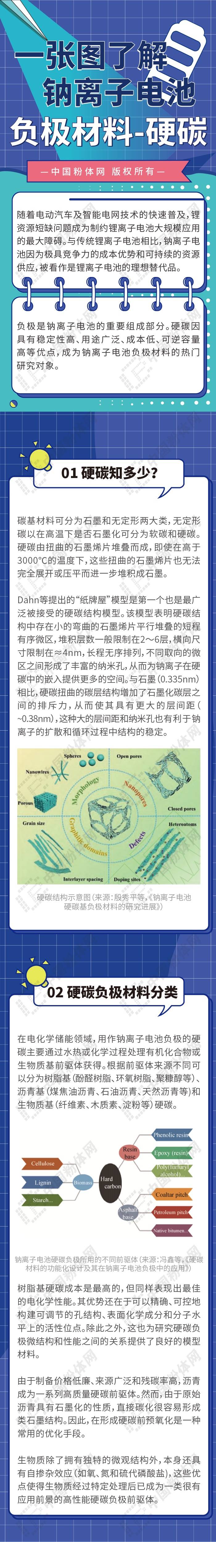 爱敬化学完成硬碳负极材料研发 推进全州工厂扩建