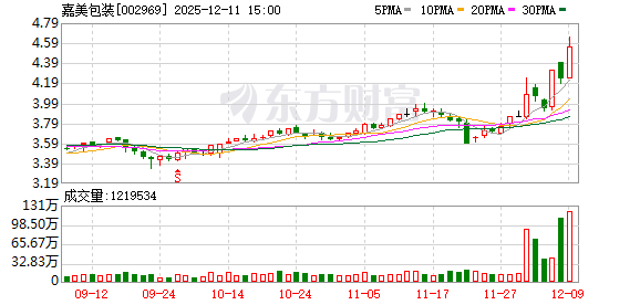 联创电子： 筹划控制权变更事项 股票继续停牌