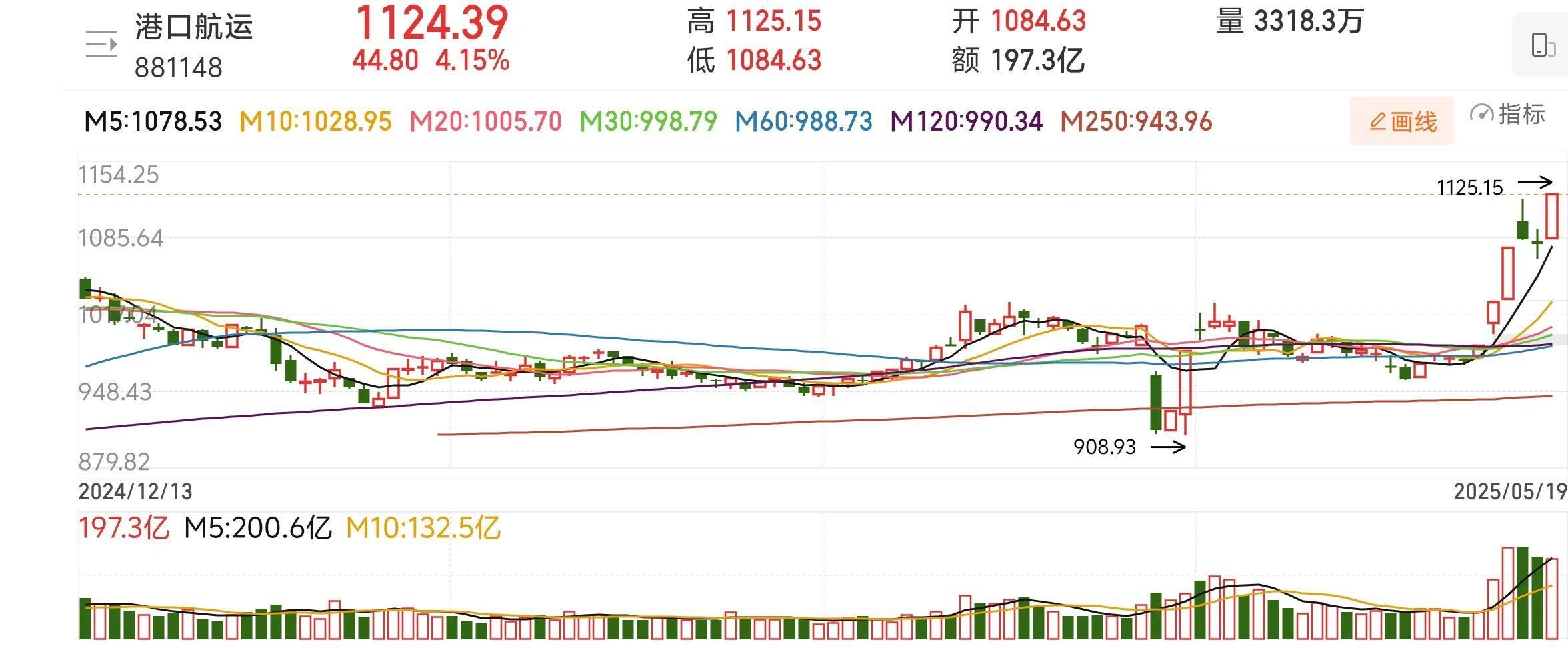 事关A股，重大调整！