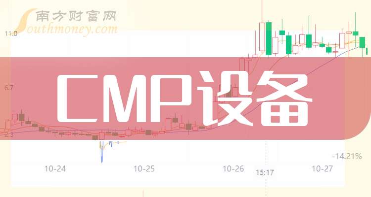 华海清科CMP装备累计出机超800台, 平台化战略协同效应显著释放