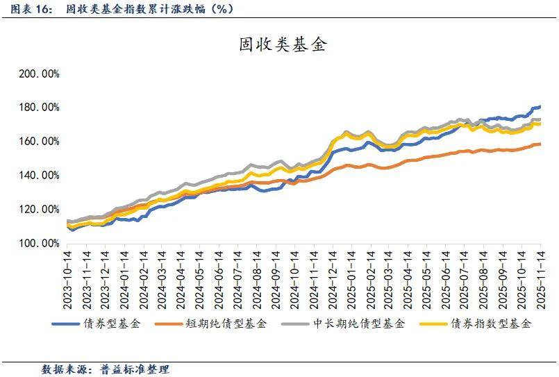 联博基金：2026年债市 大幅走低风险相对有限
