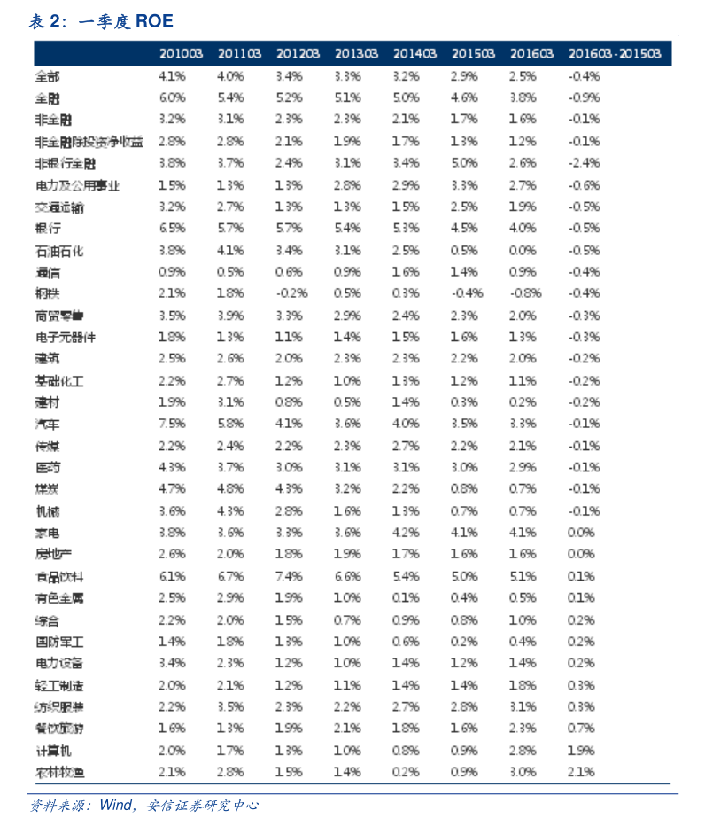 日本央行加息25基点，利率水平创30年新高，万科展期再生变数，债权人硬刚还是妥协？| 债市周报