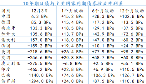 日本央行加息25基点，利率水平创30年新高，万科展期再生变数，债权人硬刚还是妥协？| 债市周报