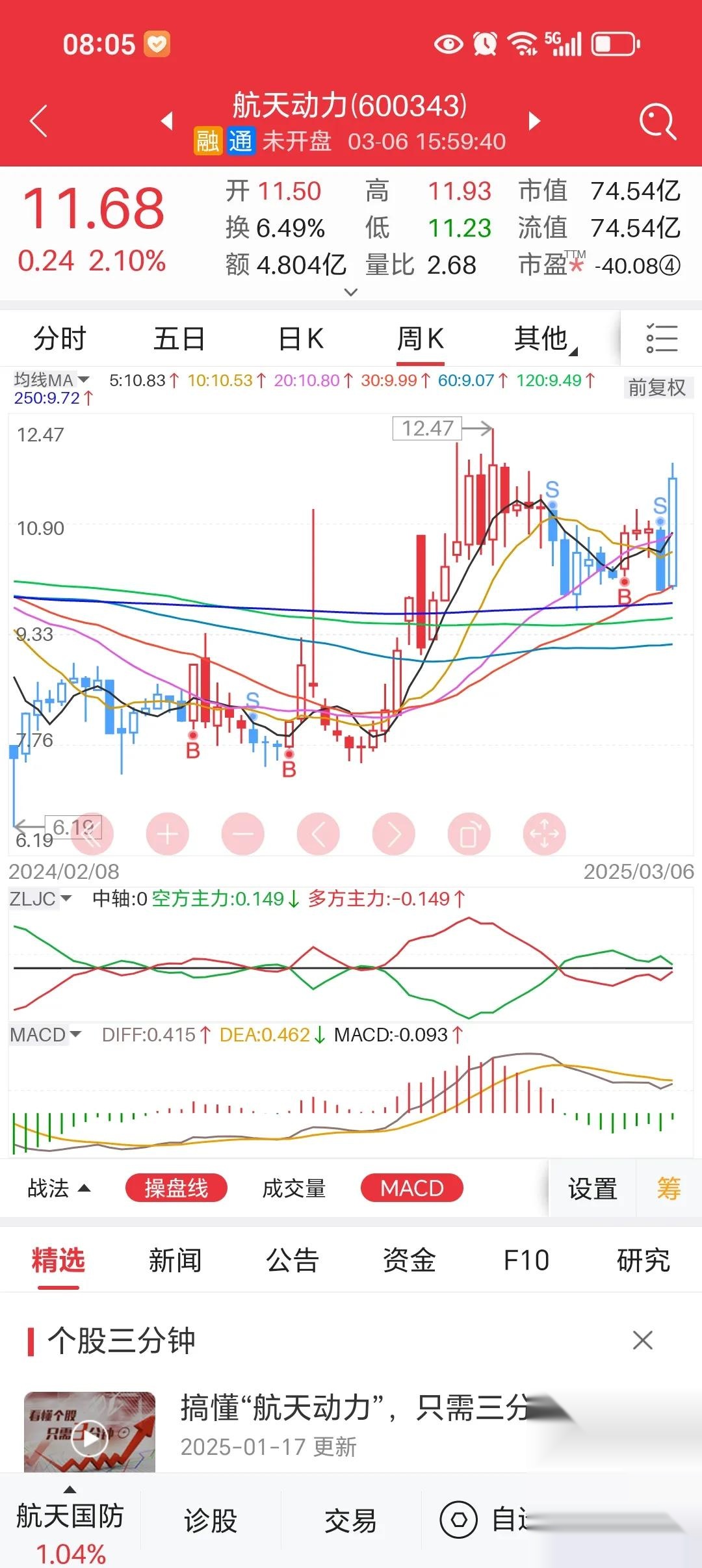 卫星产业ETF(159218)年内27次创新高！中国卫星大涨超5%，商业航天步入“周更发射”时代