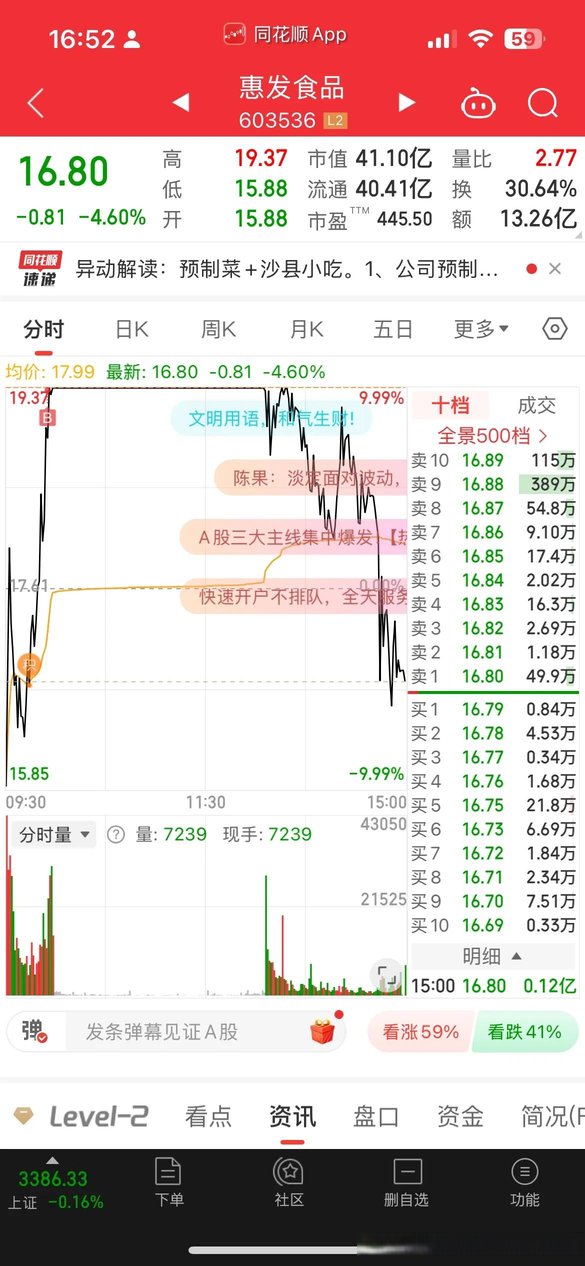 港股收评：恒生科技指数涨0.87% 商汤涨超8%