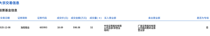 金天钛业大宗交易成交100.00万股 成交额1889.00万元