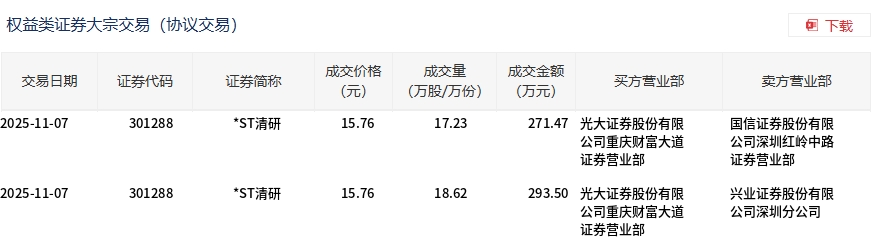 金天钛业大宗交易成交100.00万股 成交额1889.00万元