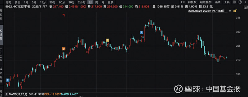 4只新股全部破发！港股IPO高破发现象抬头，什么情况？