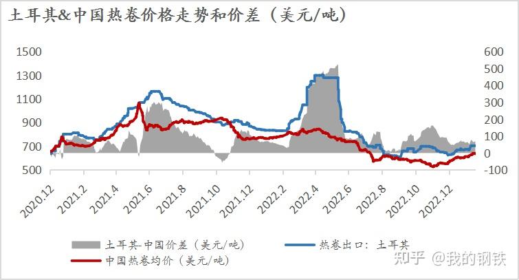 越南钢材出口市场从欧美转向东南亚国家