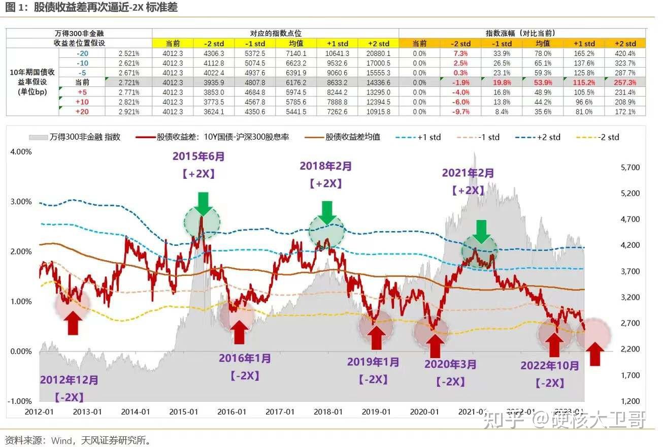 一次性信用修复政策落地；现货黄金首次站上4400美元关口 | 金融早参