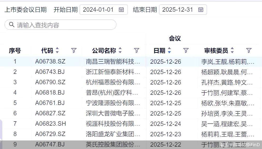 广泰真空、福恩股份等9家公司IPO即将上会