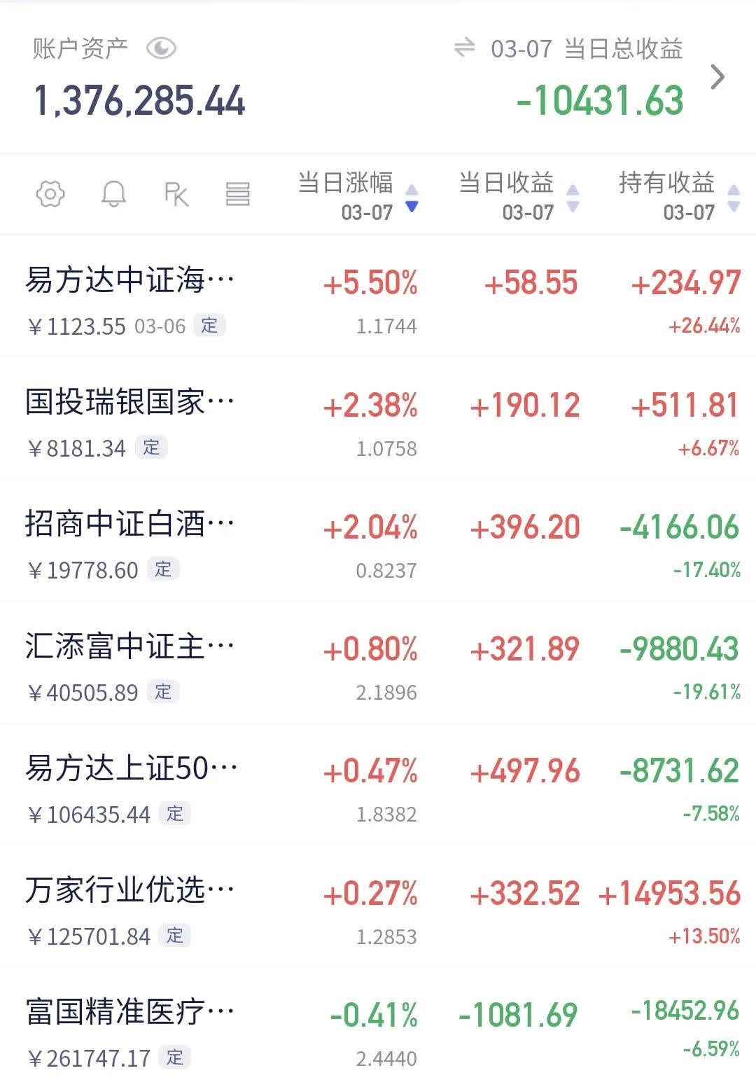 纯债基金上周业绩普遍回升，年末债券配置：长债中短债谁更香？