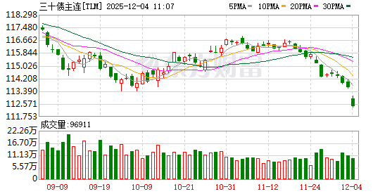 重磅突发！人民币大消息！股债汇集体异动！