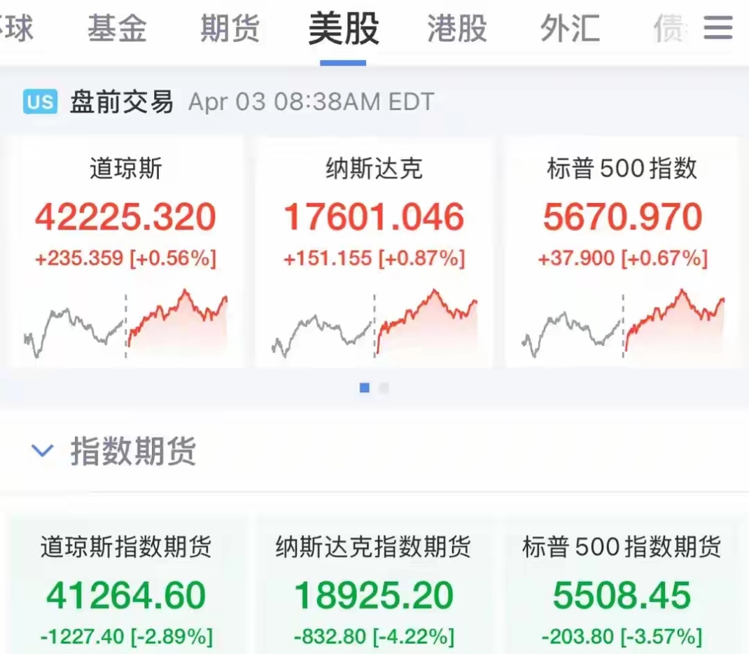 东方财富：子公司东方财富证券完成27亿元公司债券发行，票面利率2.09%
