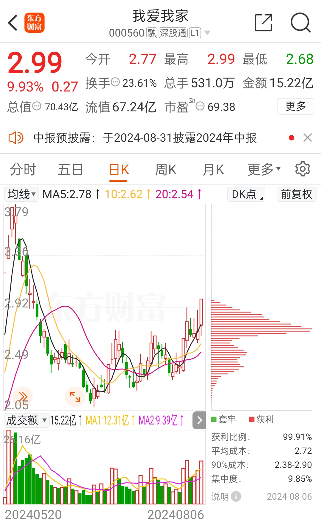 纳斯达克中国金龙指数跌幅扩大至1%