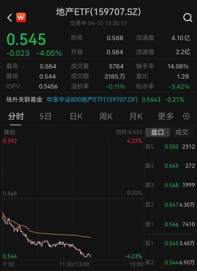 16只ETF公告上市，最高仓位75.70%
