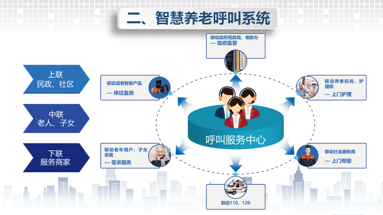 江西：加强脑机接口、养老机器人等智能产品在养老场景的推广力度